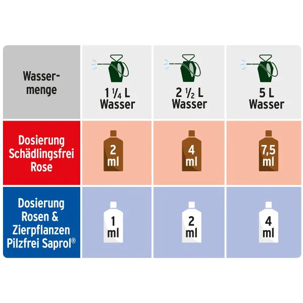 SUBSTRAL Celaflor Spray Combi-Roses (7,5 + 4 ml)